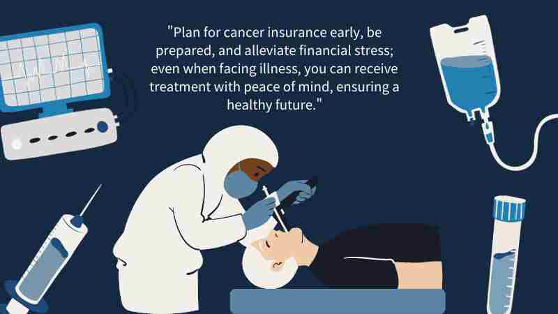 癌症、癌症一次金、步驟、緊急資金、防癌險、癌症時鐘